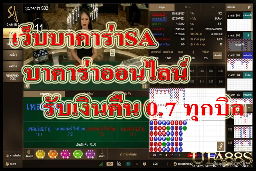 เว็บsaบาคาร่า